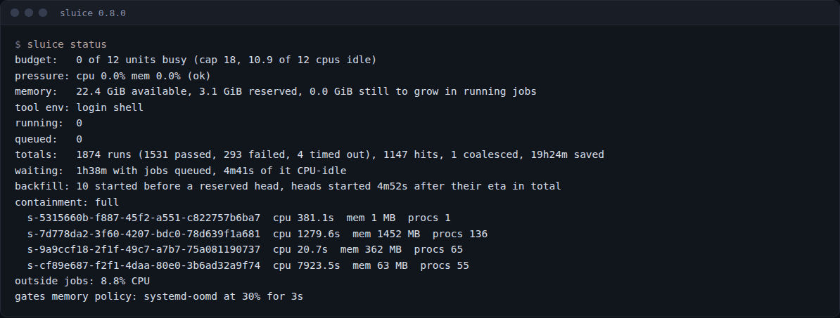 sluice status on a machine with agents working all day: 1,874 runs, 1,147 cache answers and 19 h 24 min saved